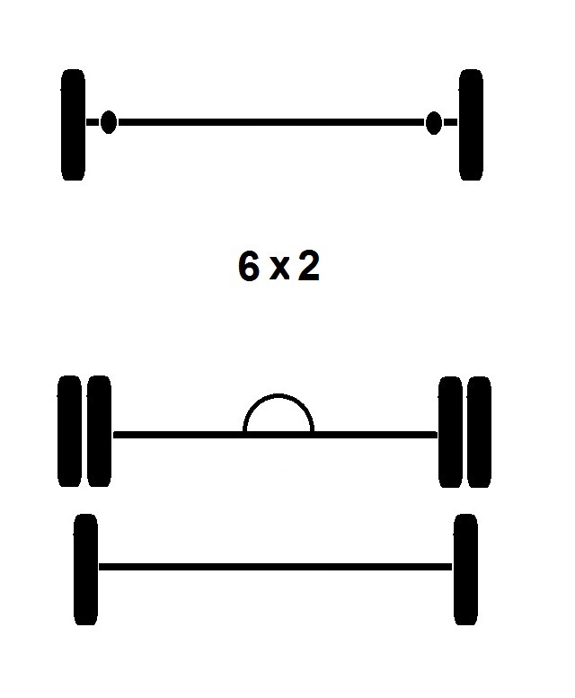 Configuracin de Vehculo 6x2