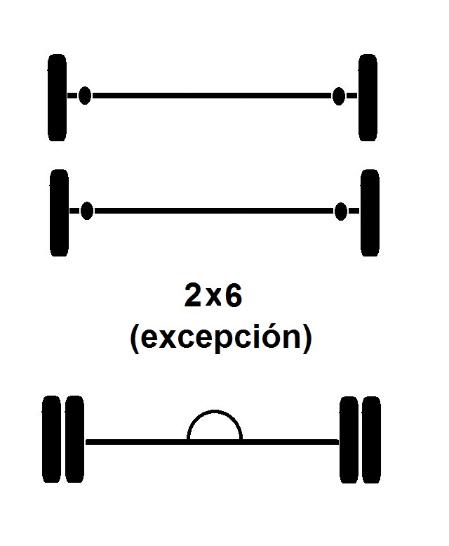 Configuracin de Vehculo 2x6
