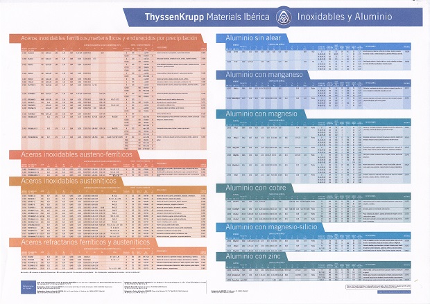 Carga de rotura, lmite elstico, alargamiento y dureza de aleaciones de aluminio y acero inoxidable