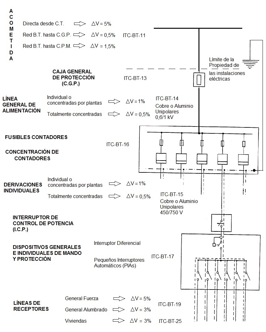 Esquema de enlace de una instalacin elctrica