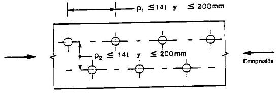 separacin entre agujeros