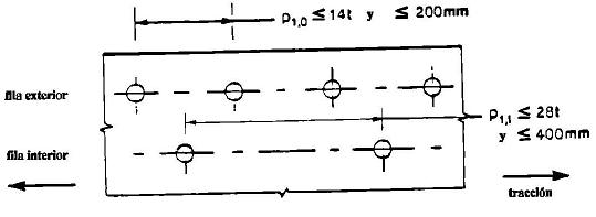 separacin entre agujeros en piezas traccionadas