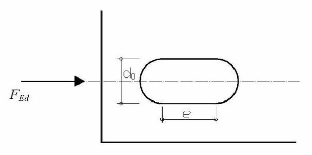 agujeros rasgados para tornillos