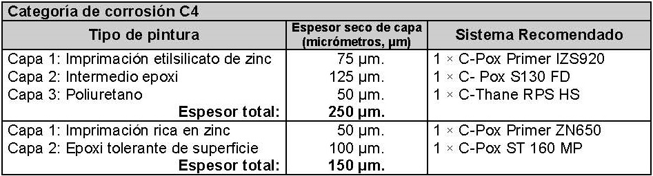 Sistemas de pintura para categora de corrosin C4