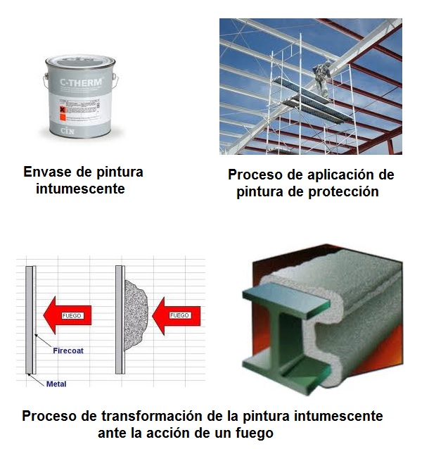 Proteccin mediante pinturas intumescentes