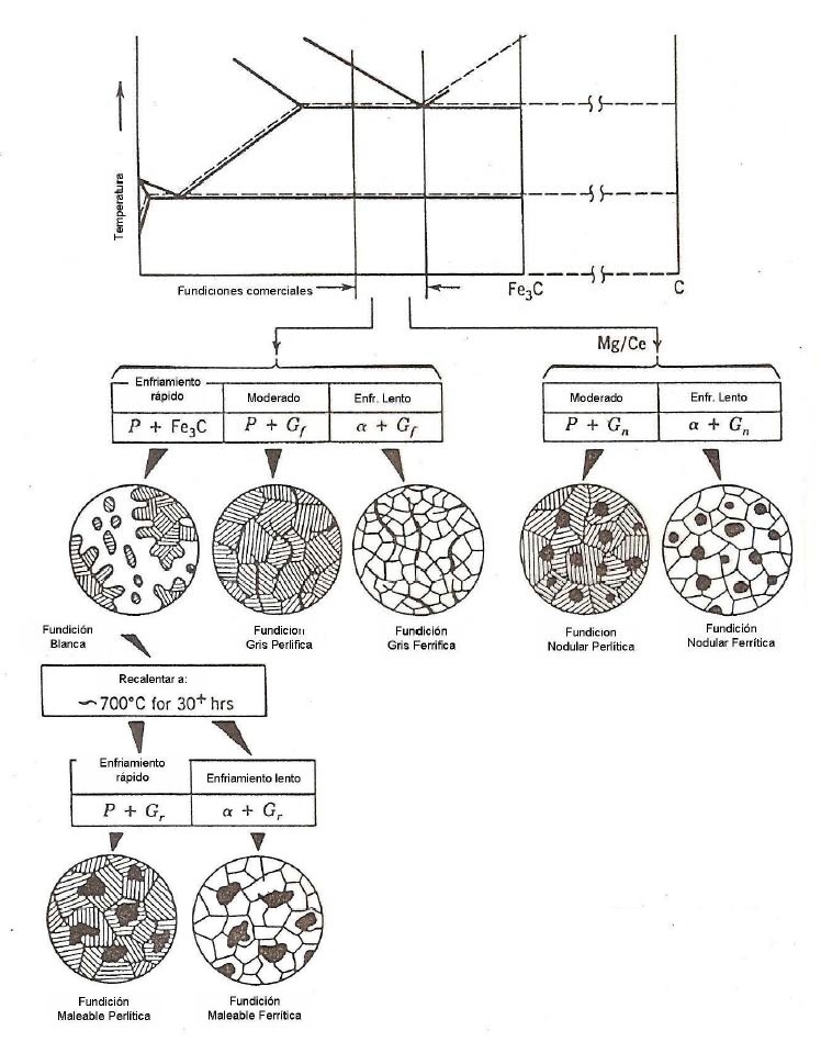 Transformaciones en las fundiciones de hierro