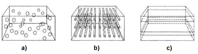 Tipos de refuerzos discontinuos en materiales compuestos