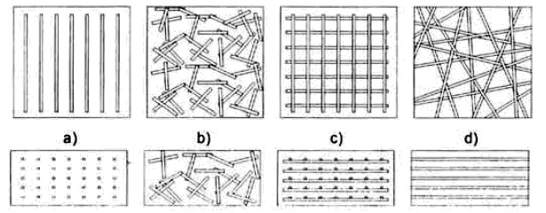 Tipos de refuerzos continuos en materiales compuestos
