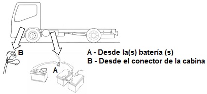 Tomas de corriente elctrica en vehculos