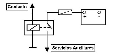 Esquema de instalacin para la tomas de corriente elctrica