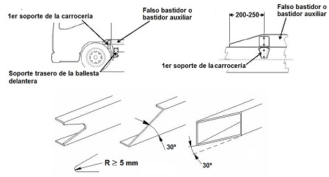 Montaje del falso bastidor en vehculos
