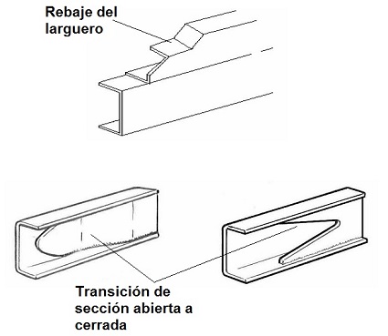 Montaje del falso bastidor en vehculos