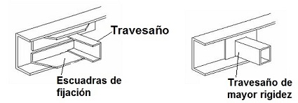 Montaje del falso bastidor y travesaos en vehculos