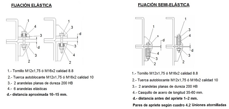 Montaje y fijacin del falso bastidor en vehculos
