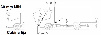 Distribucin de los espacios libres en la carrocera