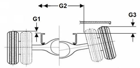 distancia mnima para la colocacin de guardabarros en el eje trasero