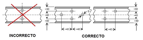 Distancia entre taladros hechos en el bastidor de un vehculo
