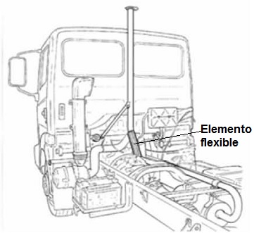 Sistema vertical de gases de escape del motor