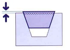 Colocacin de la correa en el canal de la polea
