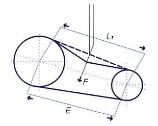 Medida del tensado de la correa