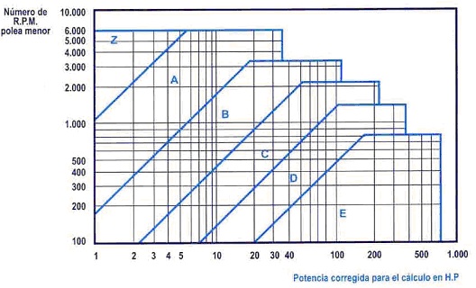 Seleccin de la seccin de correa