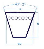 Esquema de una correa trapezoidal