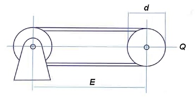 Esquema de montaje de una transmisin por correa