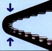 Elevada flexibilidad en correas dentadas