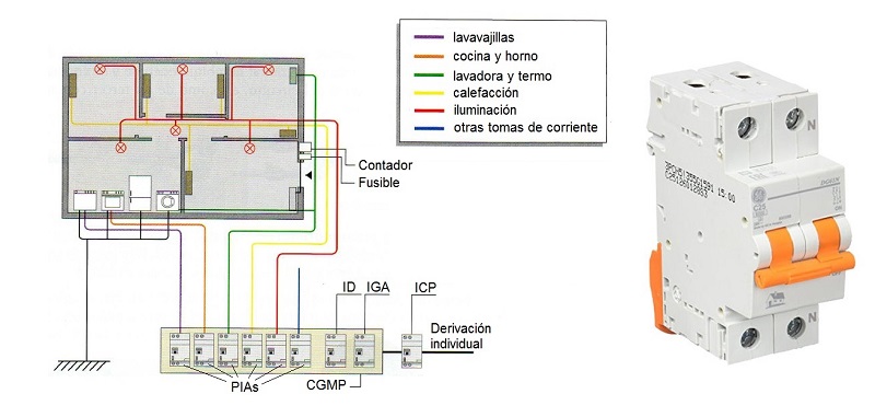 Esquema de instalacin de pequeos interruptores automticos