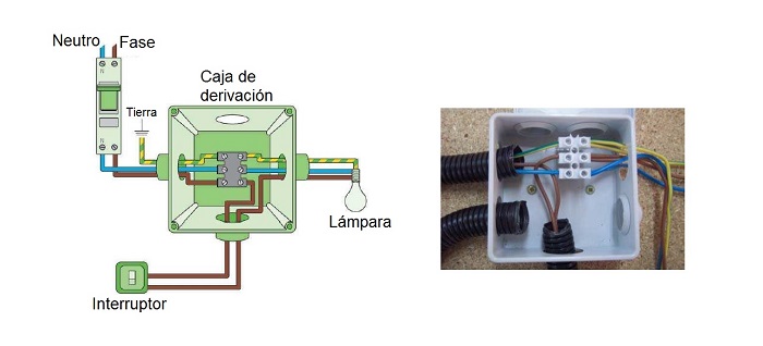 Cajas de conexiones y derivaciones