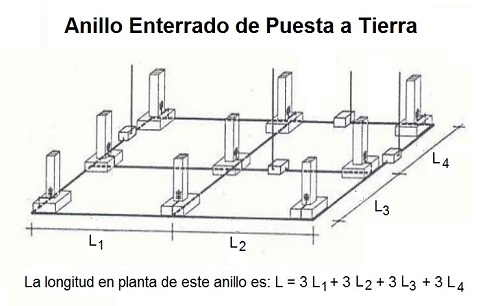 Anillo enterrado de puesta a tierra de un edificio