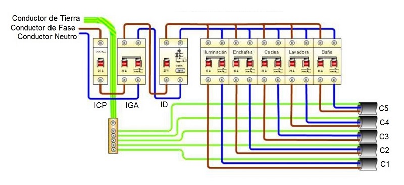 Circuitos interiores de una vivienda con grado de electrificacin bsica