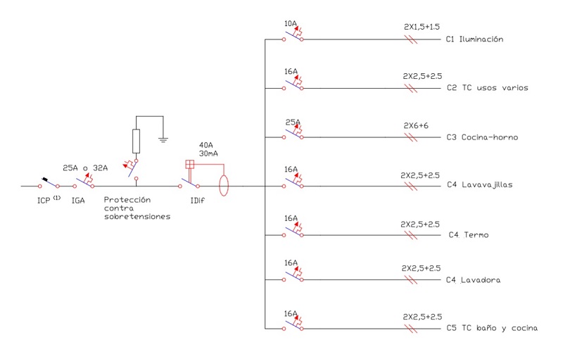 Esquema unifilar de una vivienda con grado de electrificacin bsica