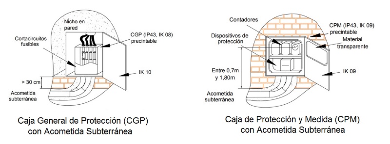 Caja de proteccin y medida con acometida subterrnea