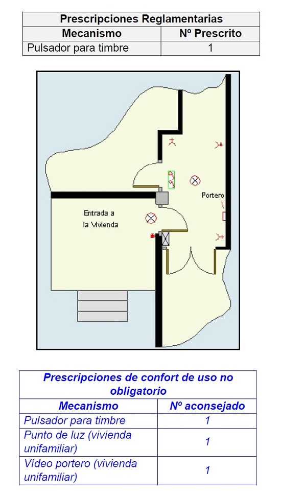 Electrificacin del acceso a la vivienda