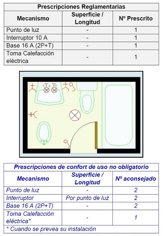 Electrificacin del bao