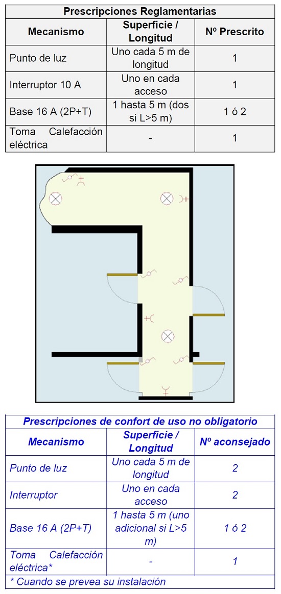 Electrificacin del pasillo