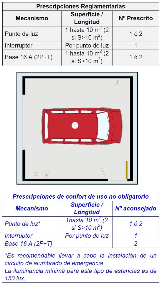 Electrificacin del garaje