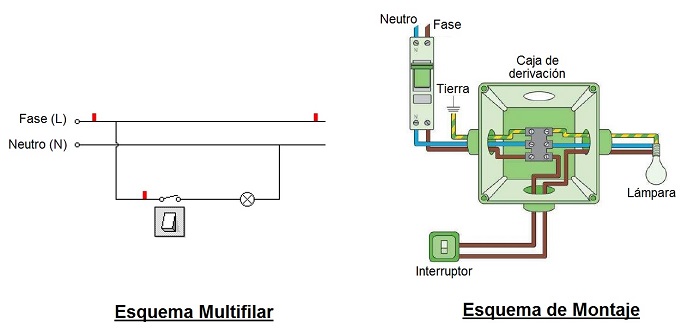 Punto de luz simple con interruptor