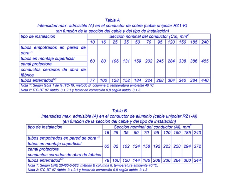 Tablas de intensidades mximas admisible de conductores de cobre y aluminio para la lnea general de alimentacin