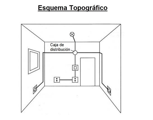 Esquema topogrfico de una instalacin elctrica