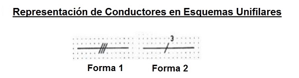 Representacin de los conductores en un esquema unifilar