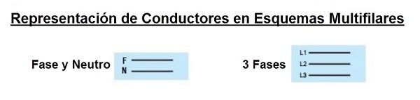 Representacin de los conductores en un esquema multifilar
