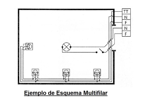 Esquema multifilar de una instalacin elctrica