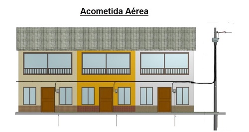 Lnea de acometida elctrica area