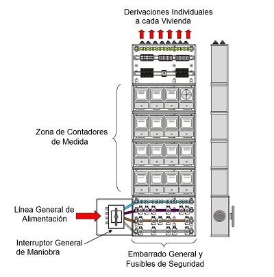 Componentes de la centralizacin de contadores