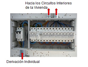 Cuadro general de mando y proteccin