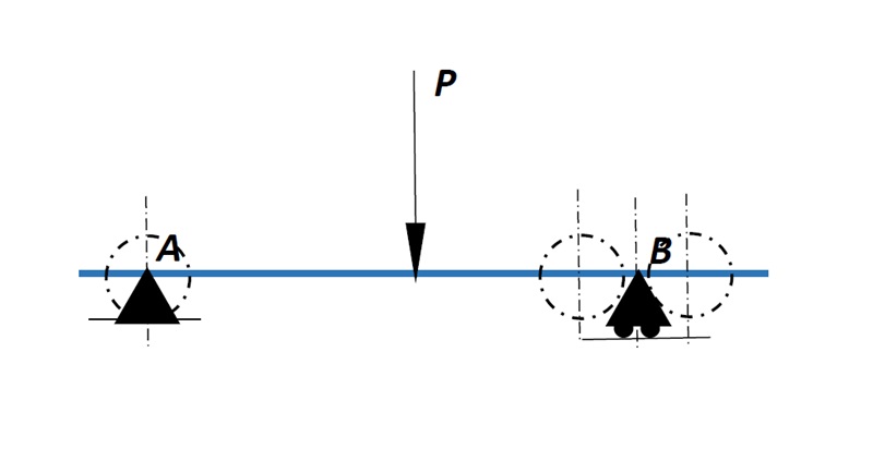 Modelo de clculo de la distribucin de pesos sobre los ejes de camiones