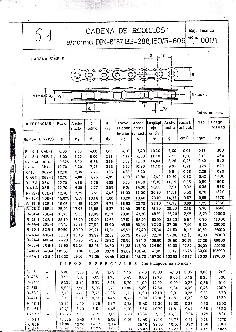 Tabla de caractersticas para cadena simple de rodillos
