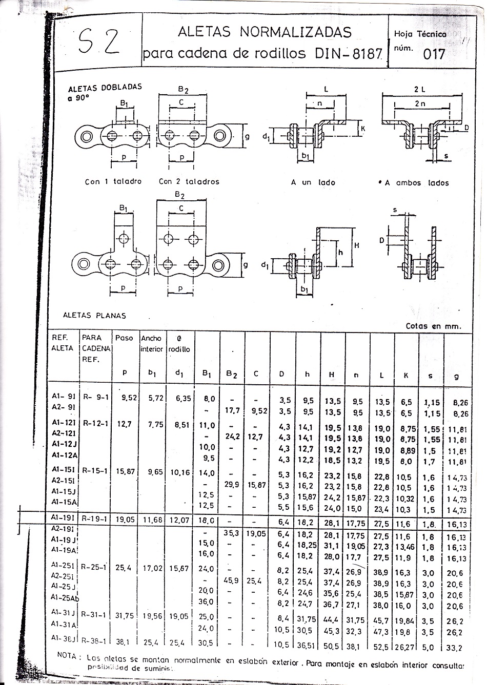 Aletas normalizadas para cadenas de rodillos
